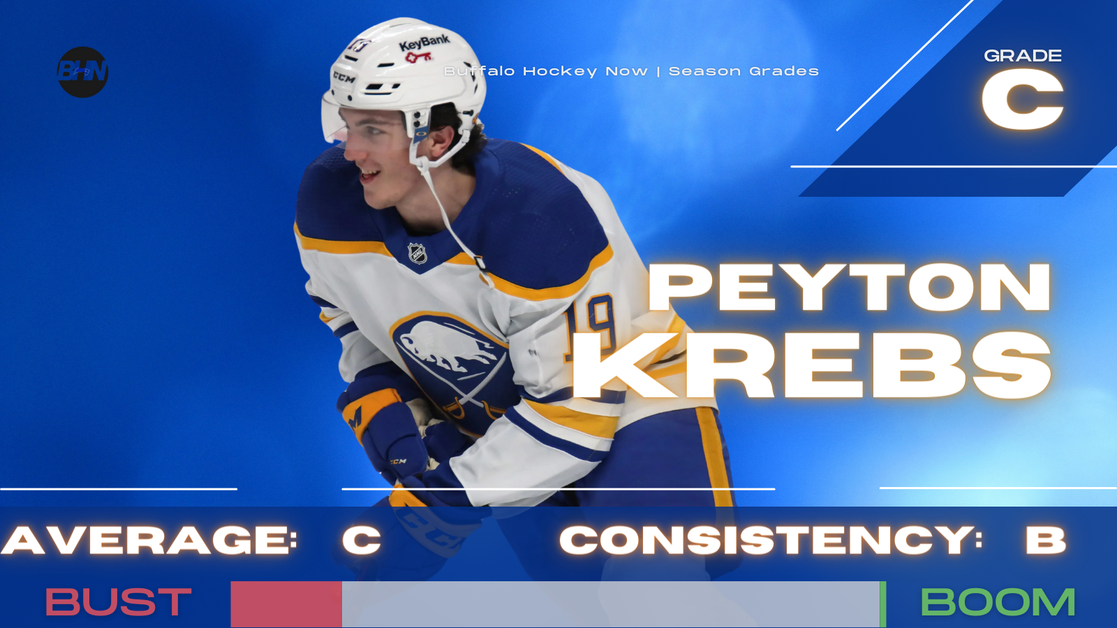 Peyton Krebs Buffalo Sabres season grades