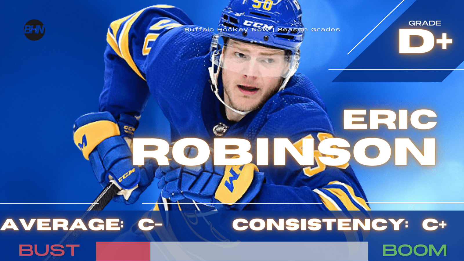 Sabres Grades: Eric Robinson | Buffalo Hockey Now