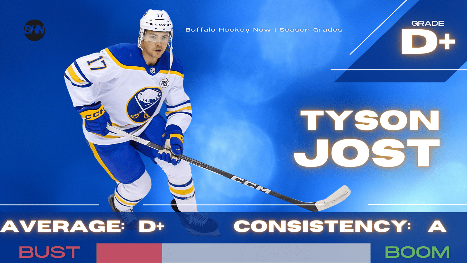 Sabres Grades: Tyson Jost | Buffalo Hockey Now